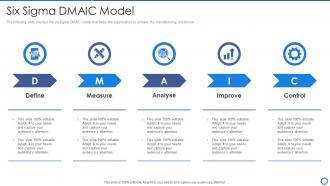 Six sigma dmaic model manufacturing operation best practices