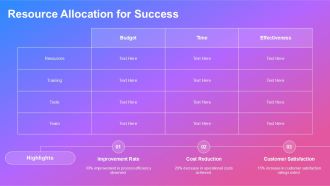 Six Sigma For Quality Improvement PPT Template AT Unique Compatible