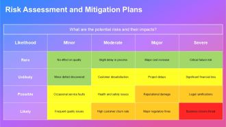 Six Sigma For Quality Improvement PPT Template AT Editable Compatible