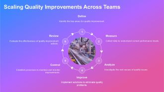 Six Sigma For Quality Improvement PPT Template AT Professional Compatible