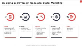 Six Sigma Improvement Process For Digital Marketing