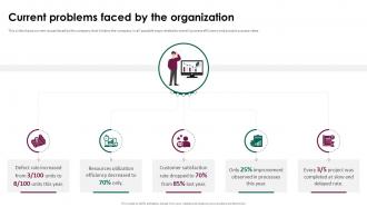 Six Sigma In Project Current Problems Faced By The Organization
