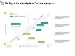 Six Sigma Kano Analysis For Software Analysis