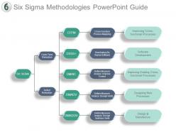 Six sigma methodologies powerpoint guide