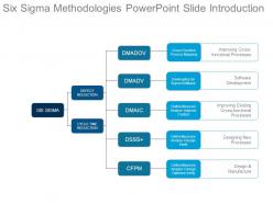 Six sigma methodologies powerpoint slide introduction