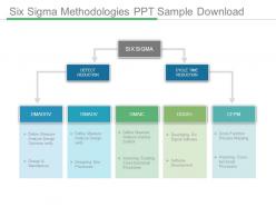 Six sigma methodologies ppt sample download