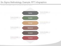 Six sigma methodology example ppt infographics