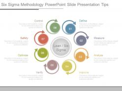 Six sigma methodology powerpoint slide presentation tips