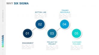 Six sigma principles and concepts complete powerpoint deck with slides