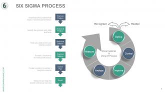 Six sigma process analysis and approach complete powerpoint deck with slides