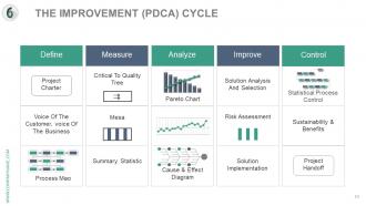 Six sigma process analysis and approach complete powerpoint deck with slides