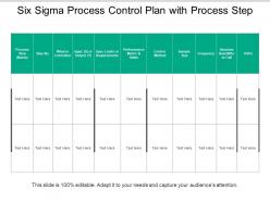Six sigma process control plan with process step