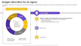Six Sigma Process Improvement Budget Allocation For Six Sigma