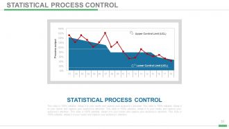 Six sigma process improvement powerpoint presentation with slides