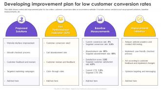 Six Sigma Process Improvement Developing Improvement Plan For Low Customer Conversion Rates