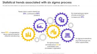 Six Sigma Process Improvement For Enhancing Quality Standards Complete Deck Compatible Informative