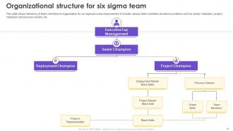 Six Sigma Process Improvement For Enhancing Quality Standards Complete Deck Visual Analytical