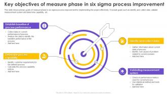 Six Sigma Process Improvement Key Objectives Of Measure Phase In Six Sigma Process Improvement
