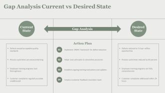 Six Sigma Process Improvement Strategies PPT Summary AT Impactful Informative