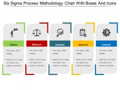 Six sigma process methodology chart with boxes and icons