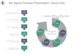 Six sigma process presentation visual aids