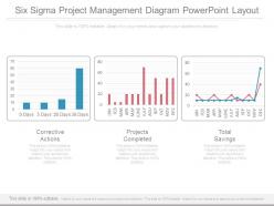 Six sigma project management diagram powerpoint layout