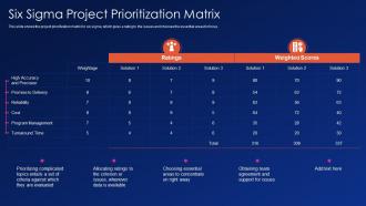 Six sigma project prioritization matrix ppt powerpoint presentation file examples