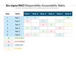 Six sigma raci responsibility accountability matrix