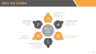 Six sigma strategy and methodology powerpoint presentation with slides