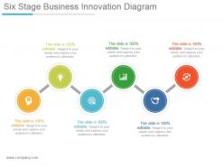 Six Stage Business Innovation Diagram