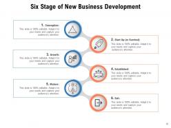 Six stage business planning development assessment analyze management
