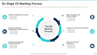 Six Stage Ce Marking Process Collection Of Quality Control Templates ...