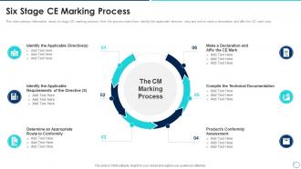 Six Stage Ce Marking Process Collection Of Quality Control Templates Ppt Guidelines