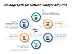 Six stage cycle for national budget adoption