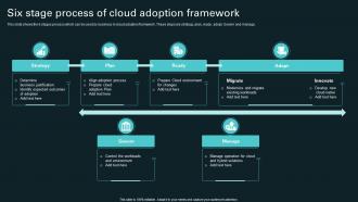 Six Stage Process Of Cloud Adoption Framework