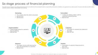 Six Stage Process Of Financial Planning