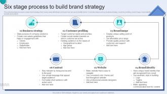 Six Stage Process To Build Brand Strategy