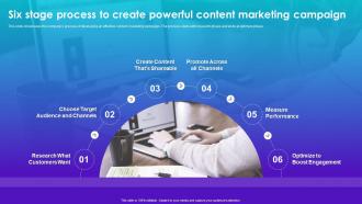 Six Stage Process To Create Powerful Content Marketing Campaign Content Playbook For Marketers