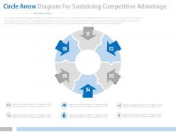 Six staged circle arrow diagram for sustaining competitive advantage powerpoint slides