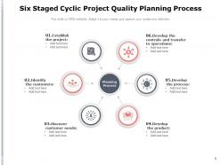 Six Staged Cyclic Business Accounting Management Illustration Through Process Planning
