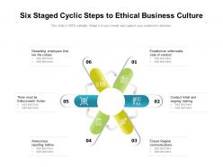 Six Staged Cyclic Steps To Ethical Business Culture