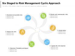 Six staged to risk management cyclic approach