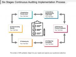 Six stages continuous auditing implementation process