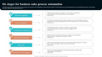 Six Stages For Business Sales Process Automation