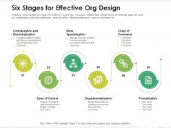 Six Stages For Effective Org Design