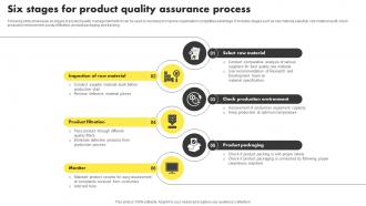 Six Stages For Product Quality Assurance Process