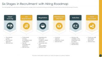 Six Stages In Recruitment With Hiring Roadmap