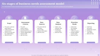 Six Stages Of Business Needs Assessment Model