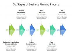 Six stages of business planning process