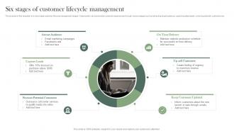 Six Stages Of Customer Lifecycle Management